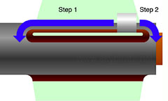 diagram of fillet application